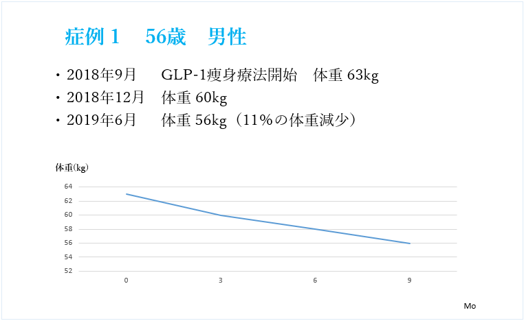 Glp 1痩身療法 Kumiko Clinic クミコクリニック 東京 日比谷