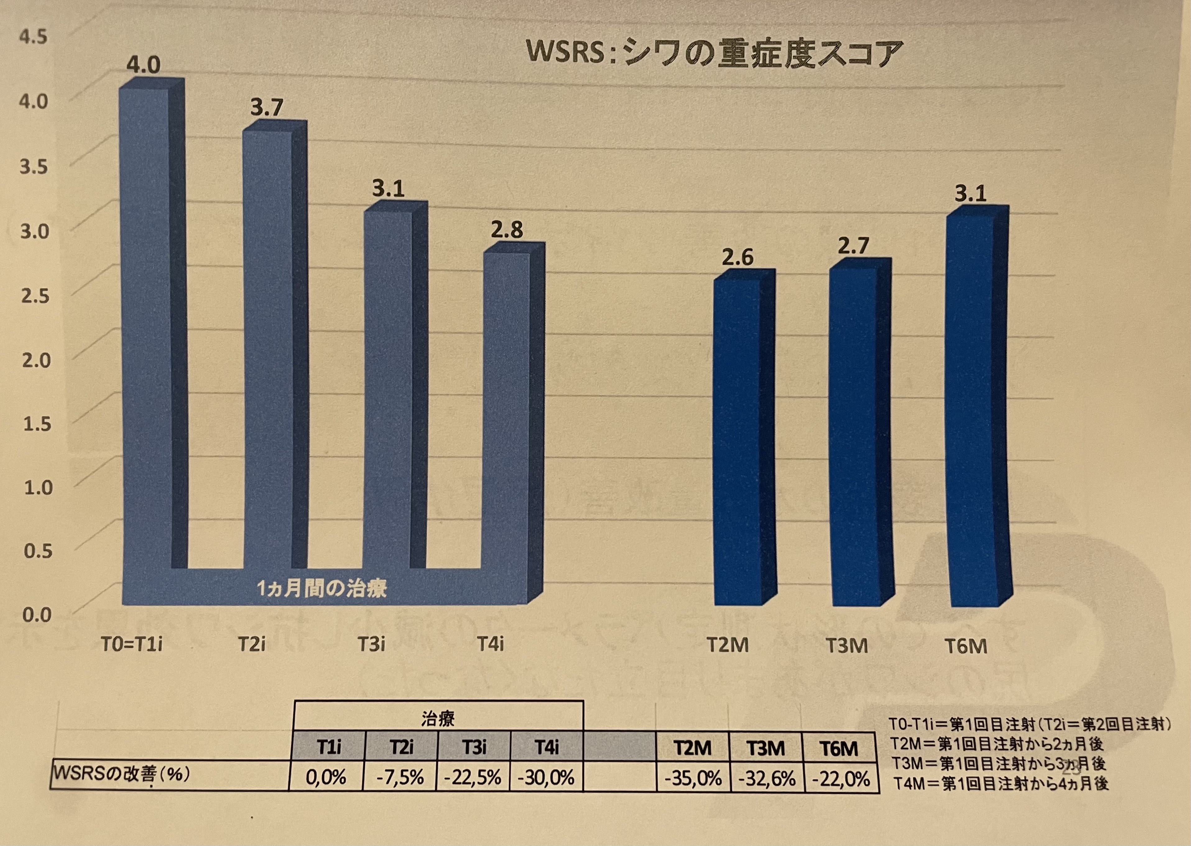 トラコス