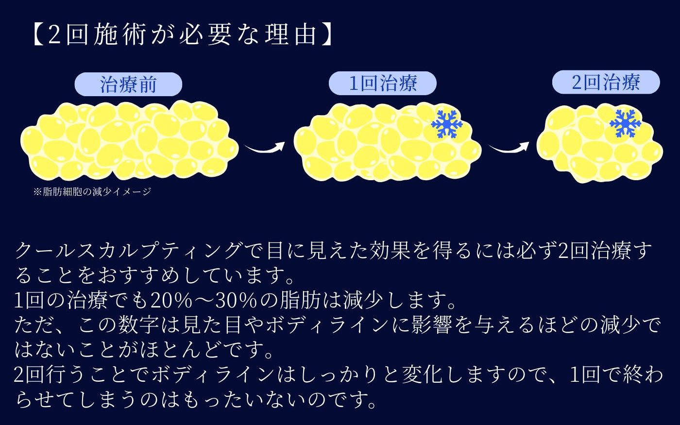 2回せ術が必要な理由