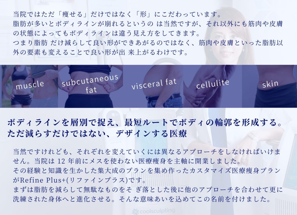 当院ではただ「痩せる」だけではなく「形」にこだわっています。 脂肪が多いとボディラインが崩れるというの は当然ですが、それ以外にも筋肉や皮膚の状態によってもボディラインは違う見え方をしてきます。 つまり脂肪 だけ減らして良い形ができあがるのではなく、筋肉や皮膚といった脂肪以外の要素も変えることで良い形が出 来上がるわけです。 ボディラインを層別で捉え、最短ルートでボディの輪郭を形成する。 ただ減らすだけではない、デザインする医療　当然ですけれども、それぞれを変えていくには異なるアプローチをしなければいけません。当院は 12 年前にメスを使わない医療痩身を主軸に開業しました。 その経験と知識を生かした集大成のプランを集め作ったカスタマイズ医療痩身プランがRefine Plus+(リファインプラス)です。 まずは脂肪を減らして無駄なものをそ ぎ落とした後に他のアプローチを合わせて更に洗練された身体へと進化させる。そんな意味あいを込めてこの名前を付けました。 